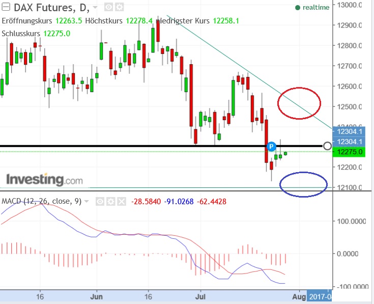 2017 QV-GDAXi-DJ-GOLD-EURUSD-JPY 1003739