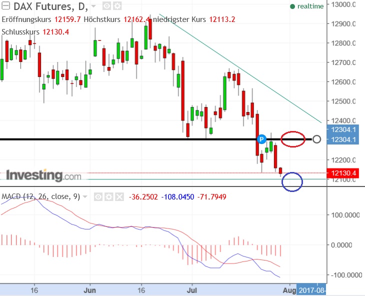2017 QV-GDAXi-DJ-GOLD-EURUSD-JPY 1004007
