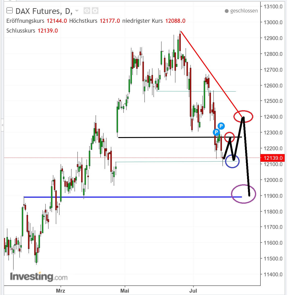2017 QV-GDAXi-DJ-GOLD-EURUSD-JPY 1004315