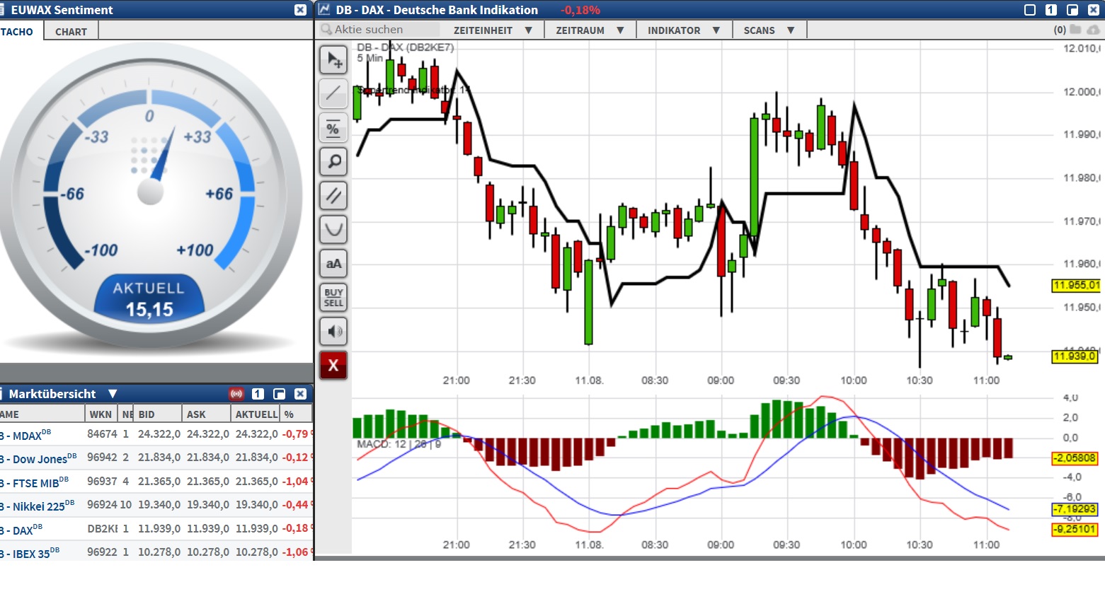 2017 QV-GDAXi-DJ-GOLD-EURUSD-JPY 1006407