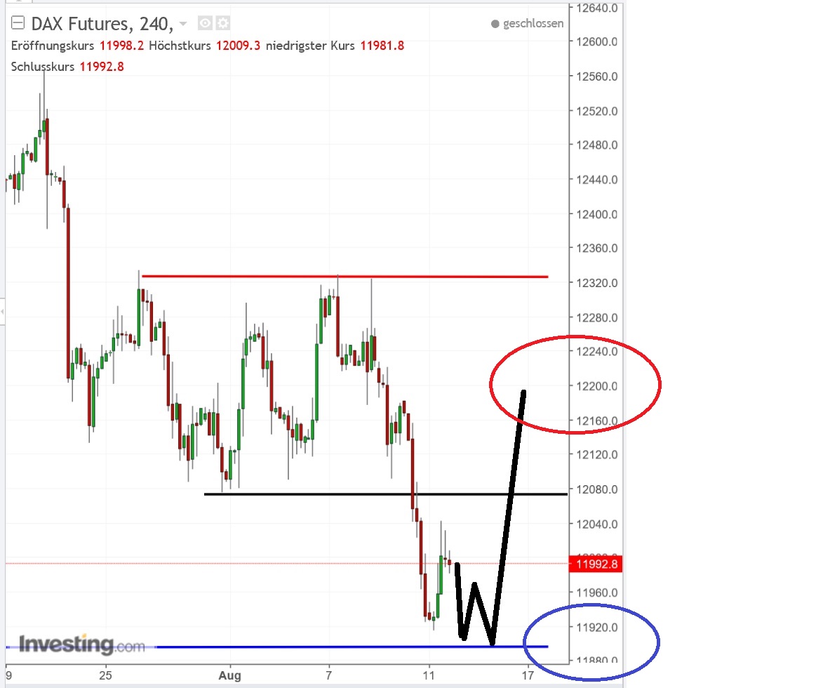 2017 QV-GDAXi-DJ-GOLD-EURUSD-JPY 1006584