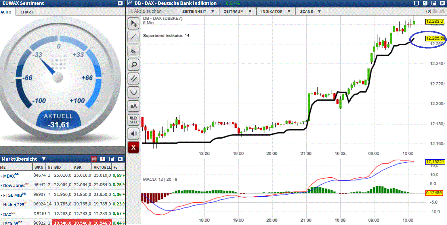 2017 QV-GDAXi-DJ-GOLD-EURUSD-JPY 1007188