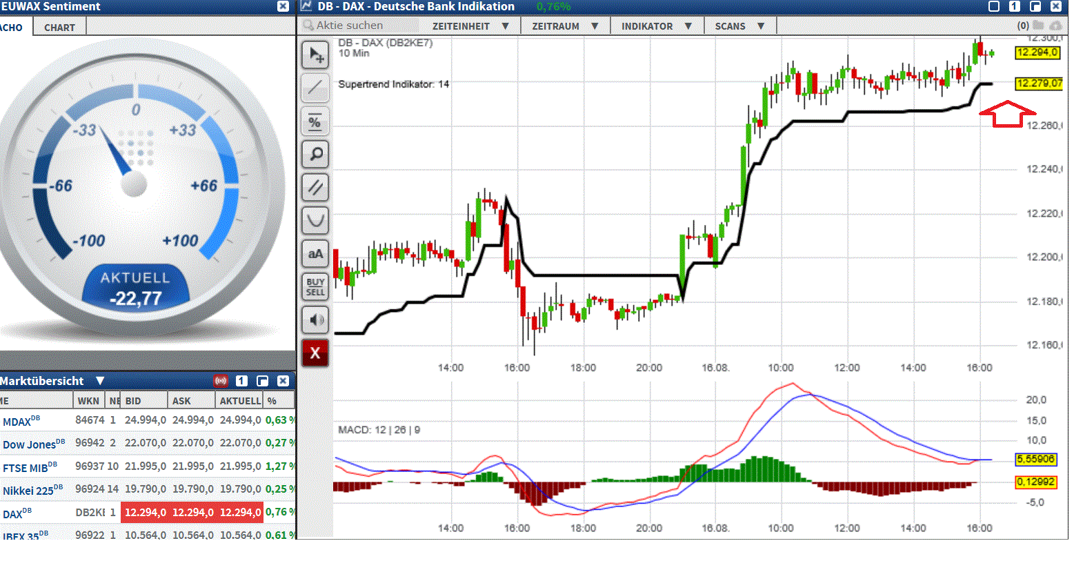 2017 QV-GDAXi-DJ-GOLD-EURUSD-JPY 1007298