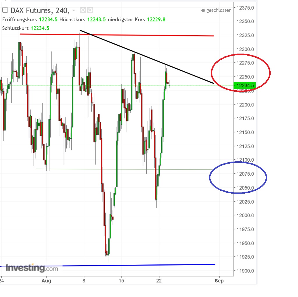 2017 QV-GDAXi-DJ-GOLD-EURUSD-JPY 1008415