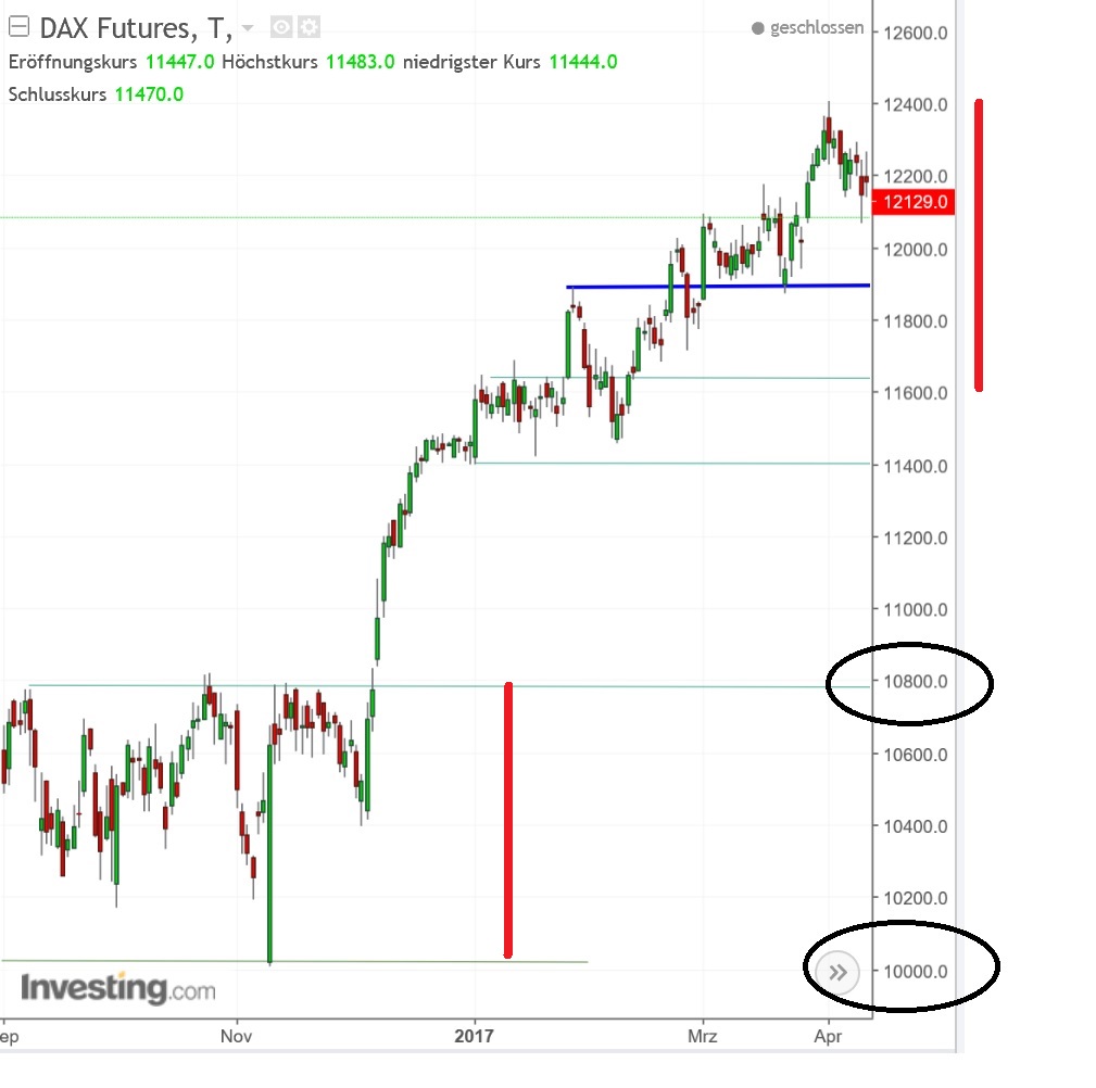 2017 QV-GDAXi-DJ-GOLD-EURUSD-JPY 1009920