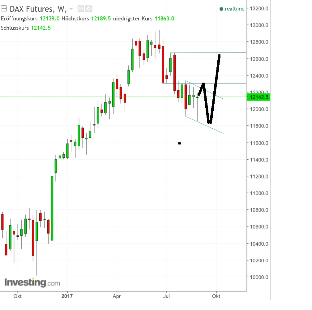 2017 QV-GDAXi-DJ-GOLD-EURUSD-JPY 1010247
