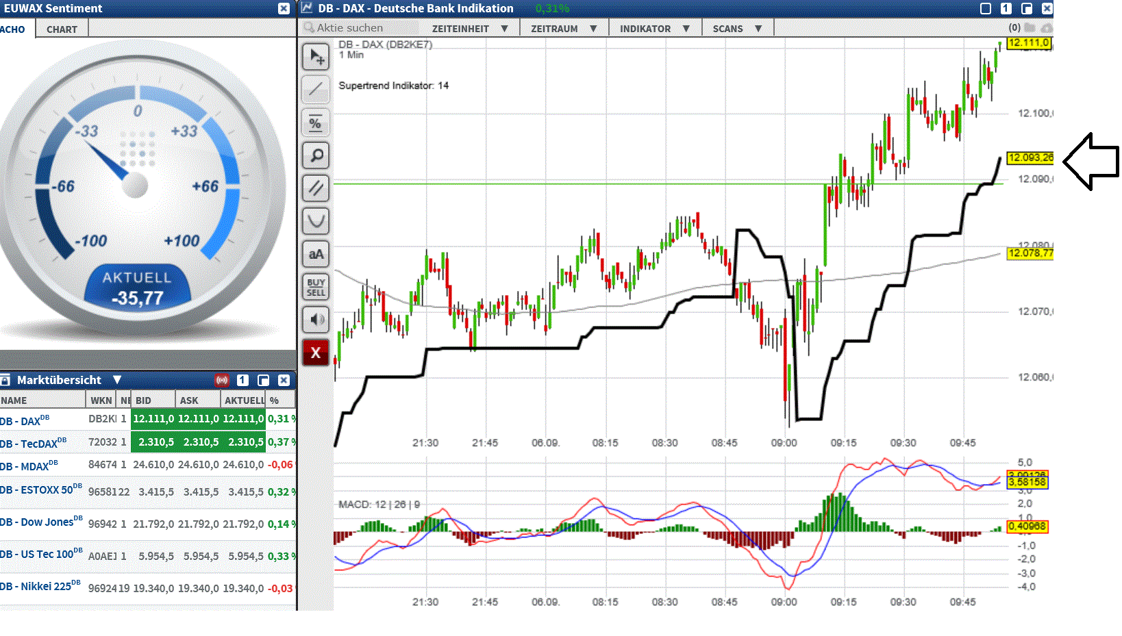 2017 QV-GDAXi-DJ-GOLD-EURUSD-JPY 1010708