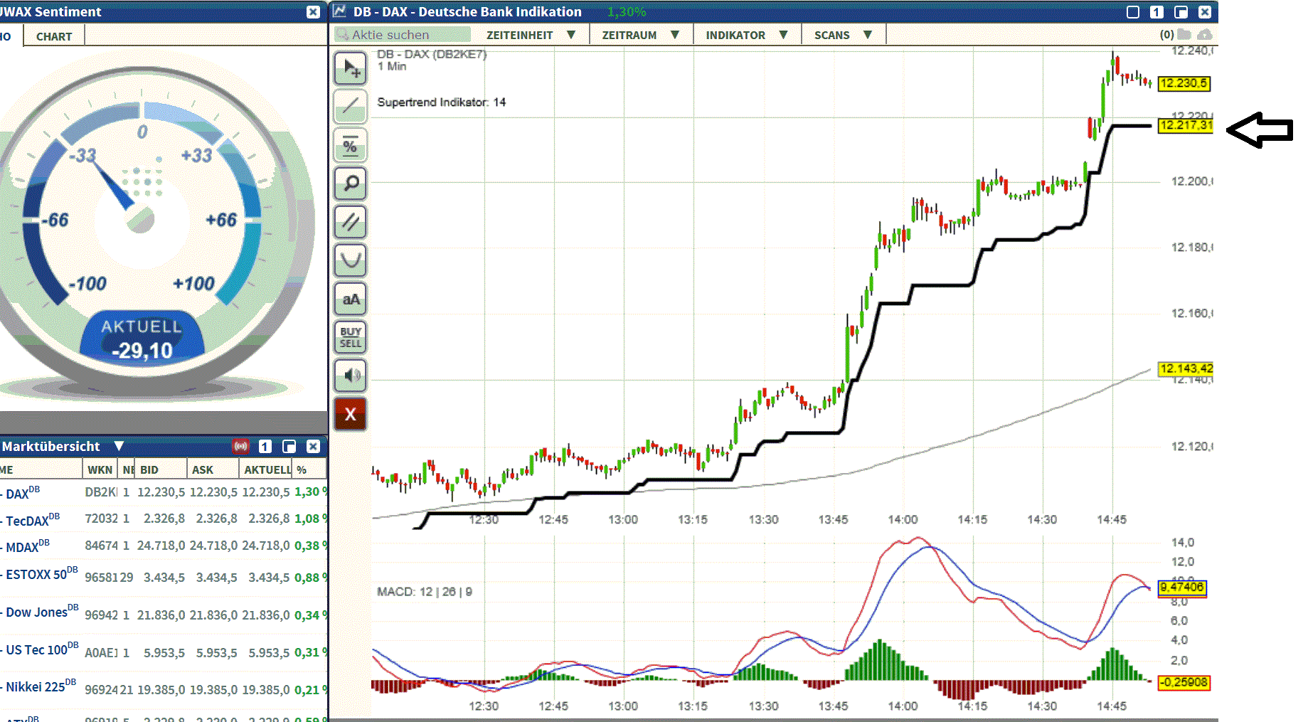 2017 QV-GDAXi-DJ-GOLD-EURUSD-JPY 1010770