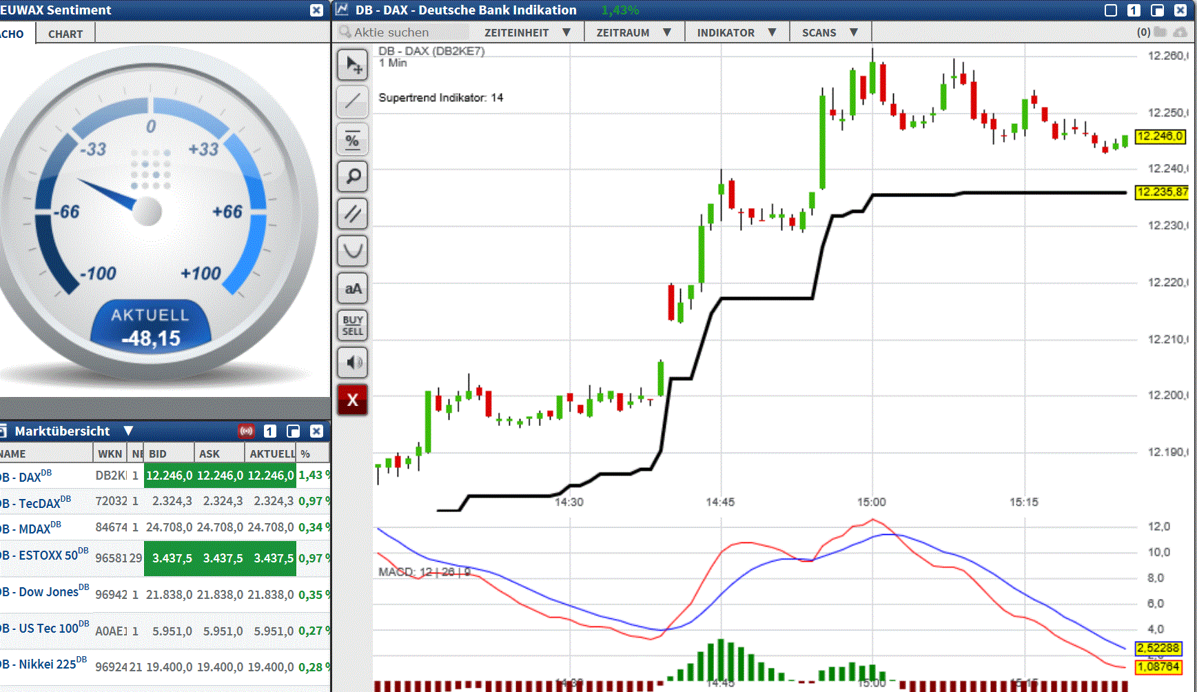 2017 QV-GDAXi-DJ-GOLD-EURUSD-JPY 1010779