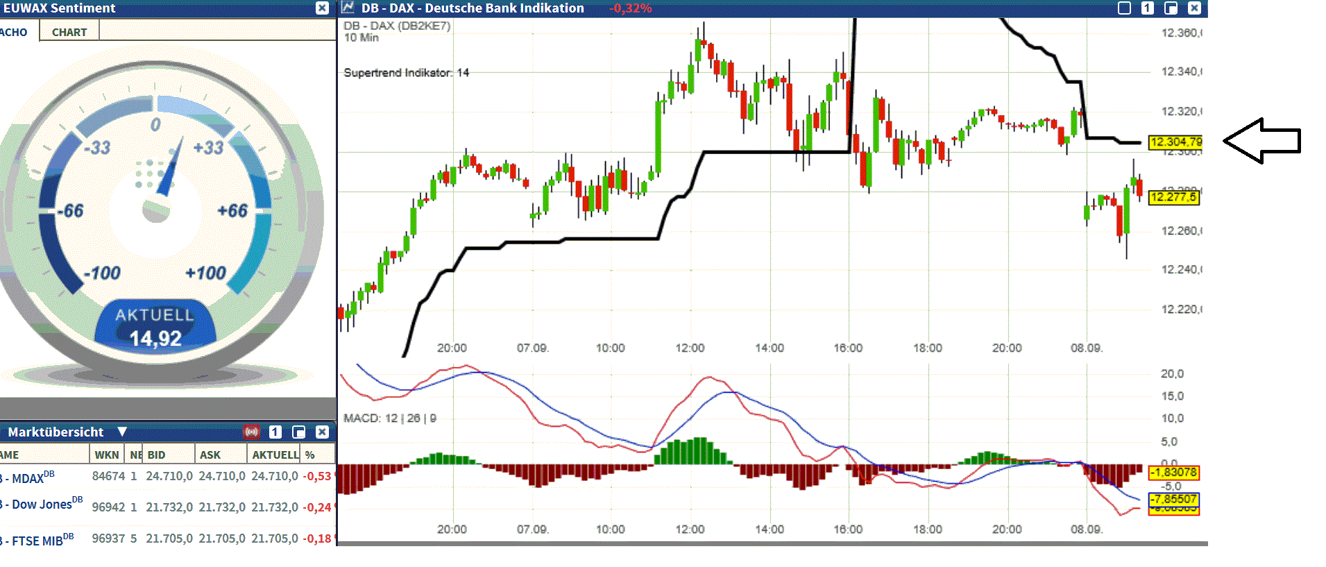 2017 QV-GDAXi-DJ-GOLD-EURUSD-JPY 1011135