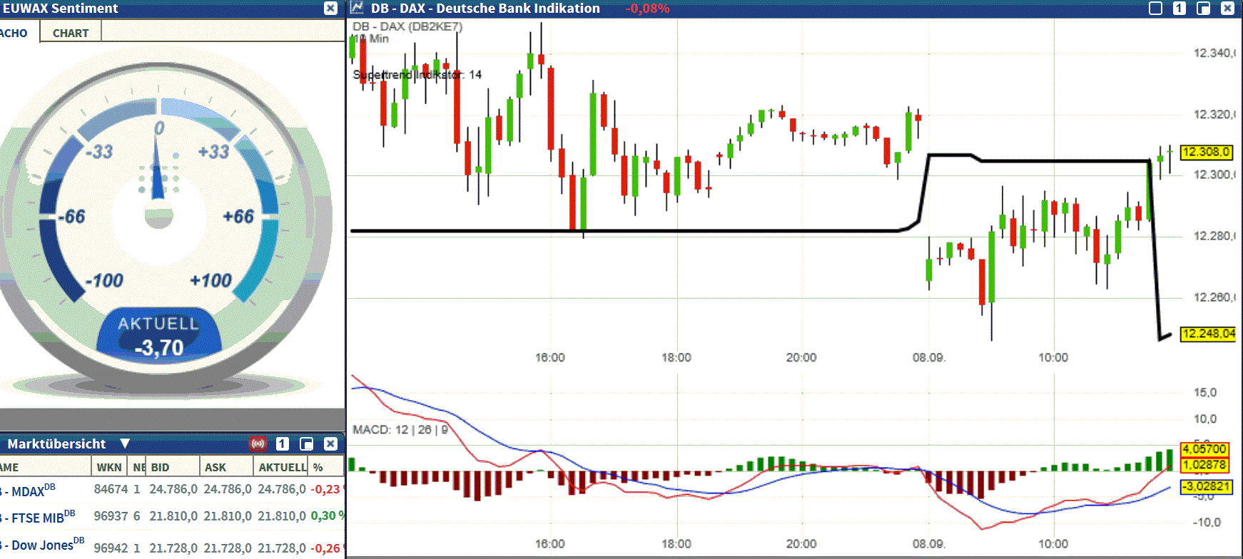 2017 QV-GDAXi-DJ-GOLD-EURUSD-JPY 1011185