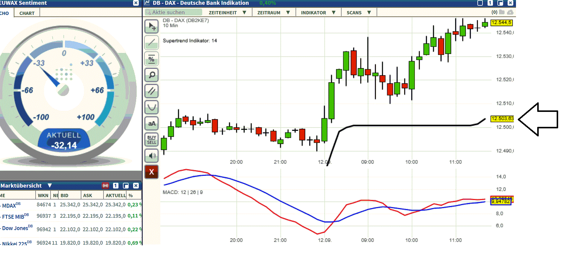 2017 QV-GDAXi-DJ-GOLD-EURUSD-JPY 1011816