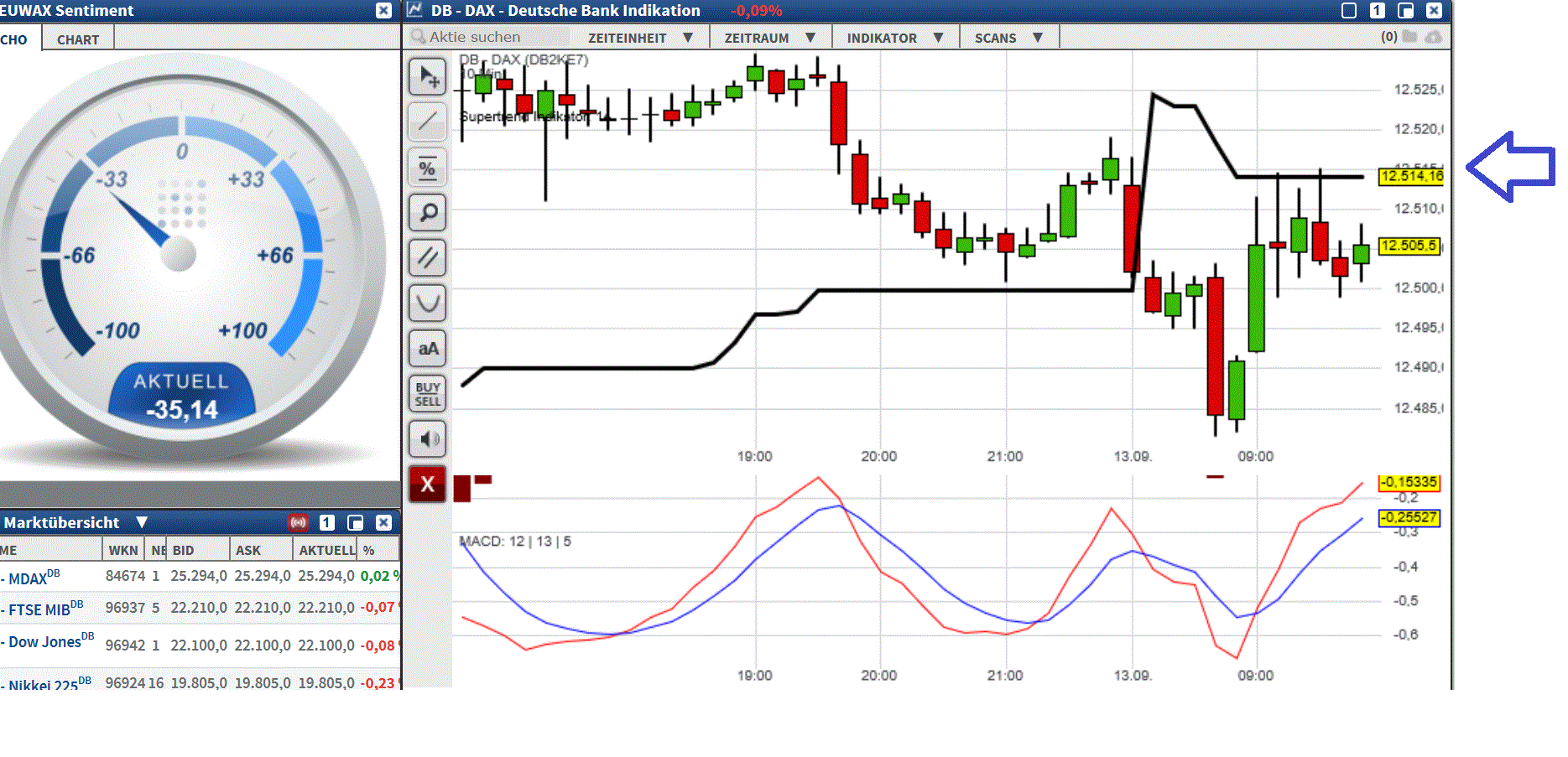 2017 QV-GDAXi-DJ-GOLD-EURUSD-JPY 1012022