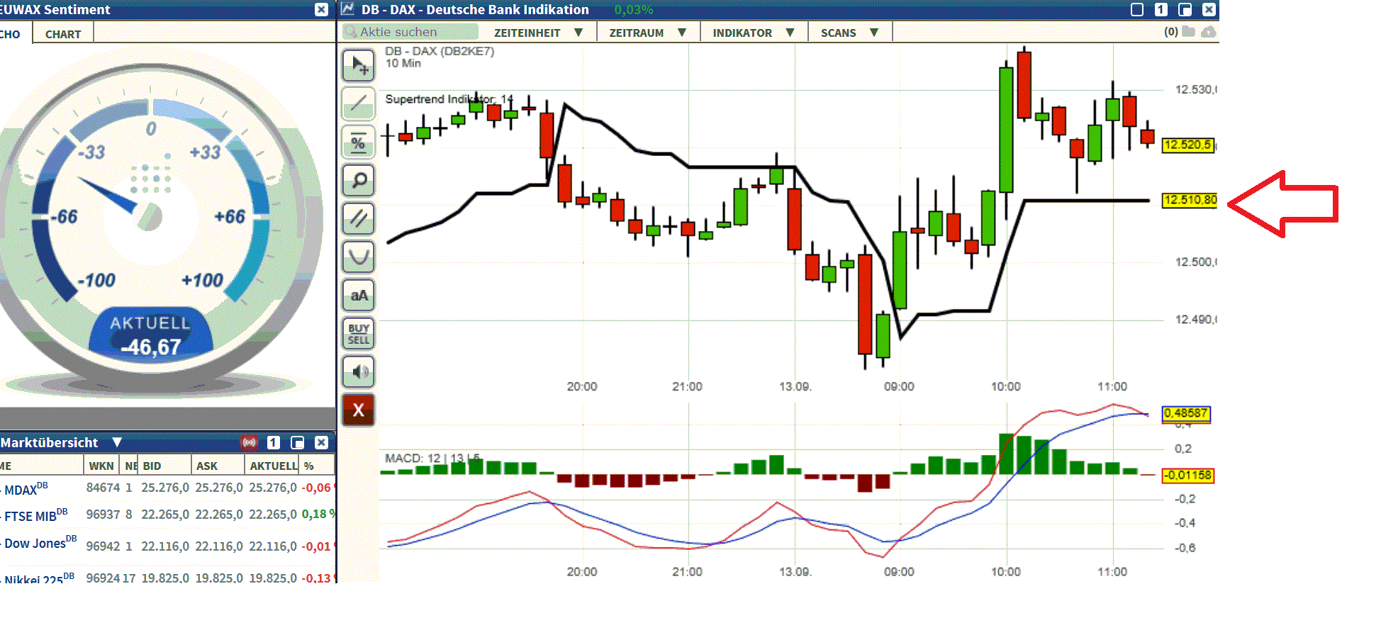 2017 QV-GDAXi-DJ-GOLD-EURUSD-JPY 1012038