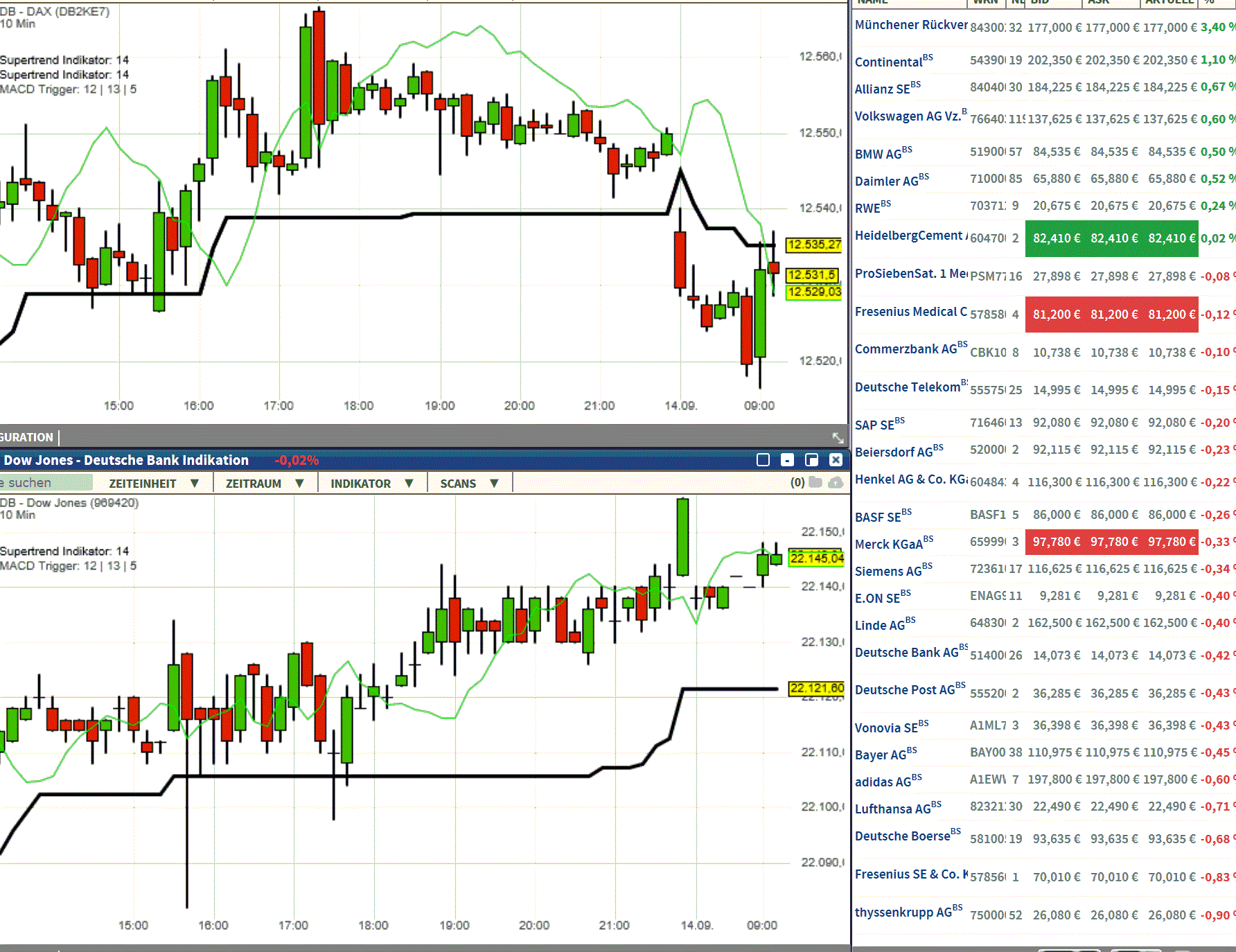 2017 QV-GDAXi-DJ-GOLD-EURUSD-JPY 1012223