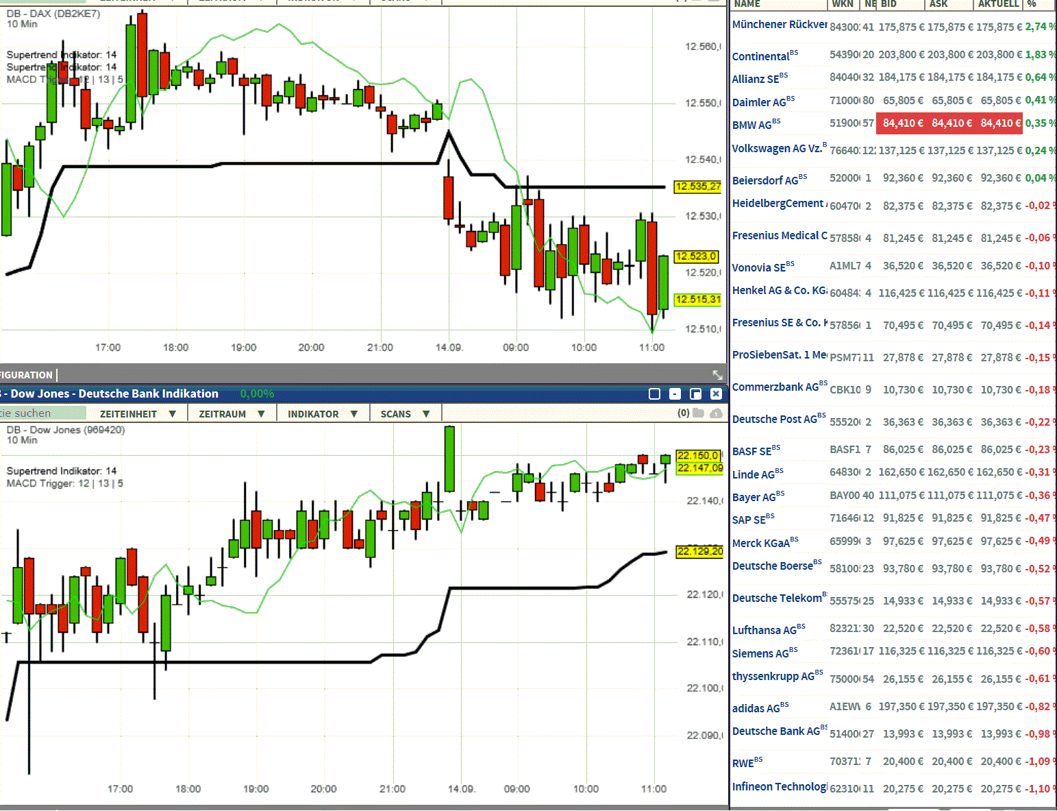 2017 QV-GDAXi-DJ-GOLD-EURUSD-JPY 1012242