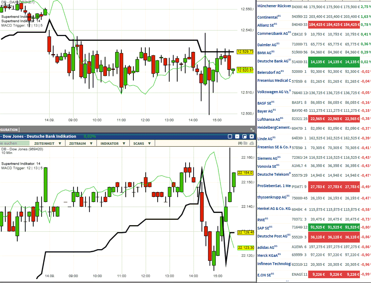 2017 QV-GDAXi-DJ-GOLD-EURUSD-JPY 1012299
