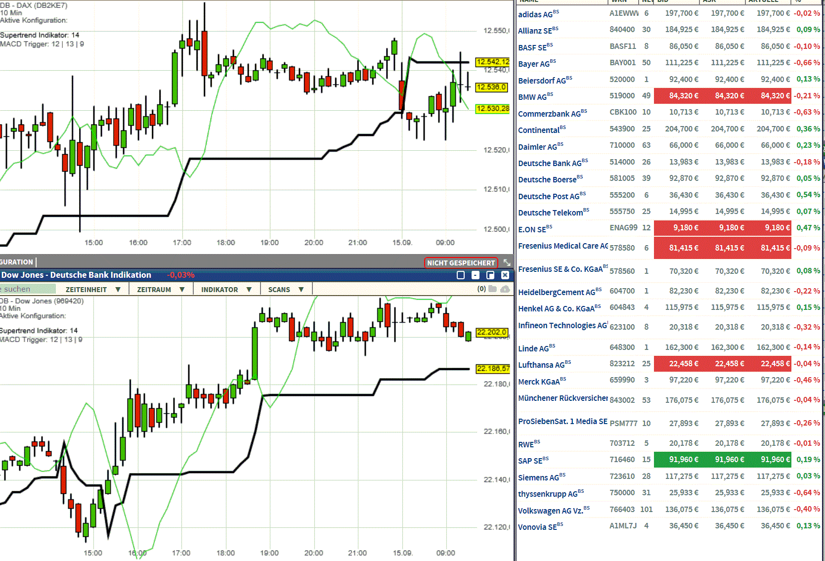 2017 QV-GDAXi-DJ-GOLD-EURUSD-JPY 1012494