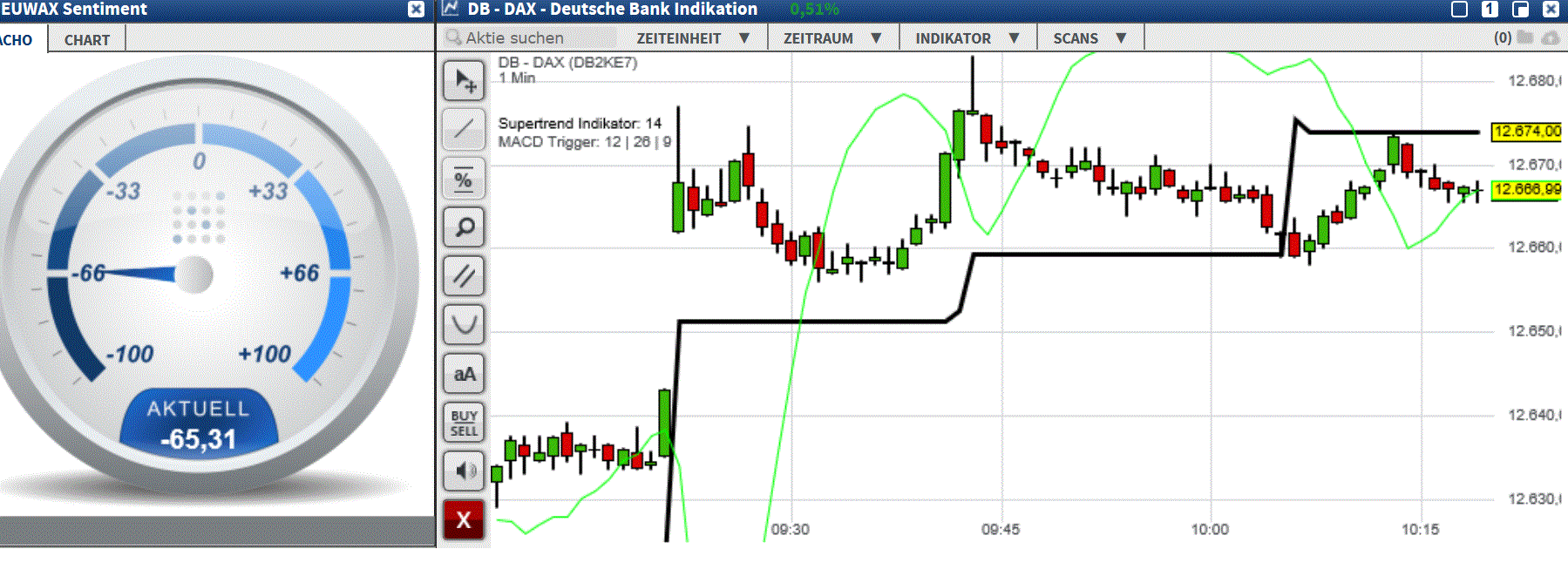 2017 QV-GDAXi-DJ-GOLD-EURUSD-JPY 1014651