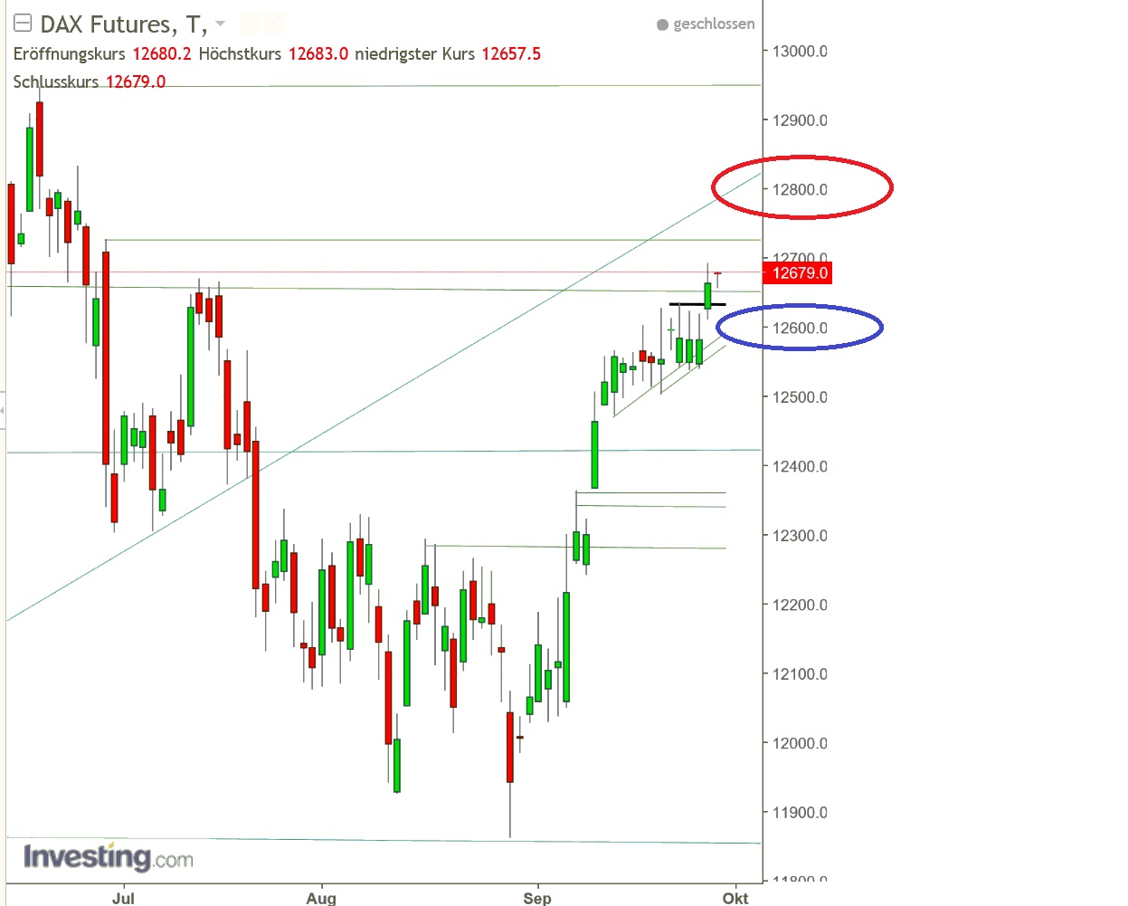 2017 QV-GDAXi-DJ-GOLD-EURUSD-JPY 1014862