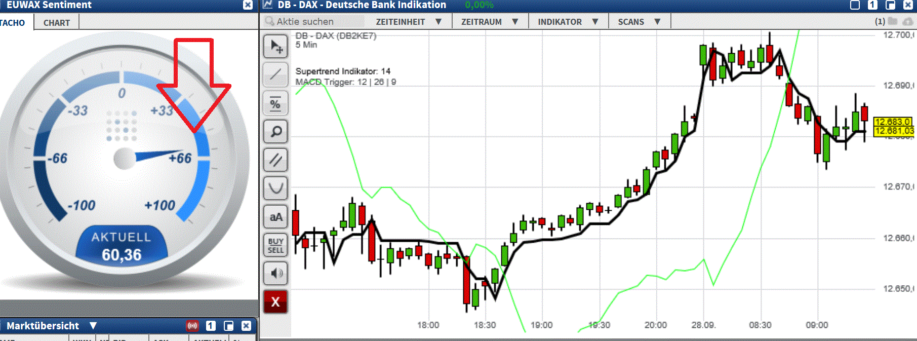 2017 QV-GDAXi-DJ-GOLD-EURUSD-JPY 1014884