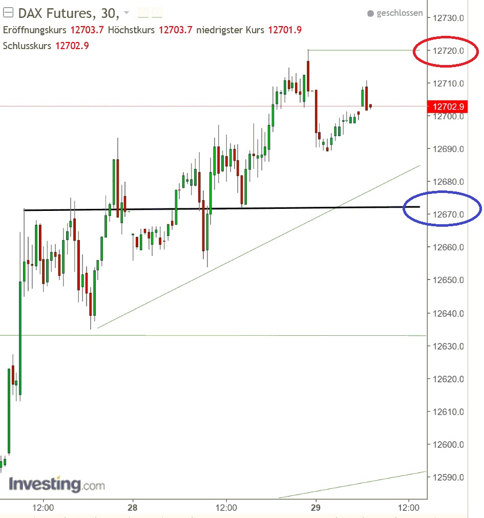 2017 QV-GDAXi-DJ-GOLD-EURUSD-JPY 1015035