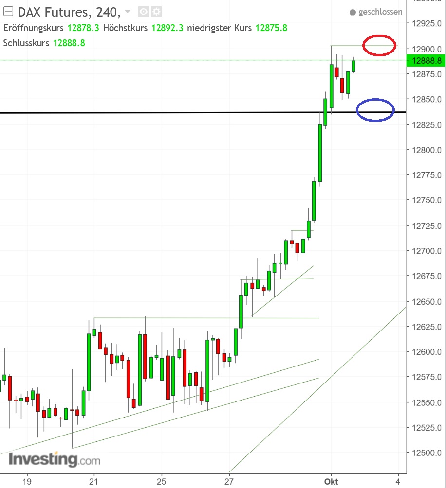 2017 QV-GDAXi-DJ-GOLD-EURUSD-JPY 1015664