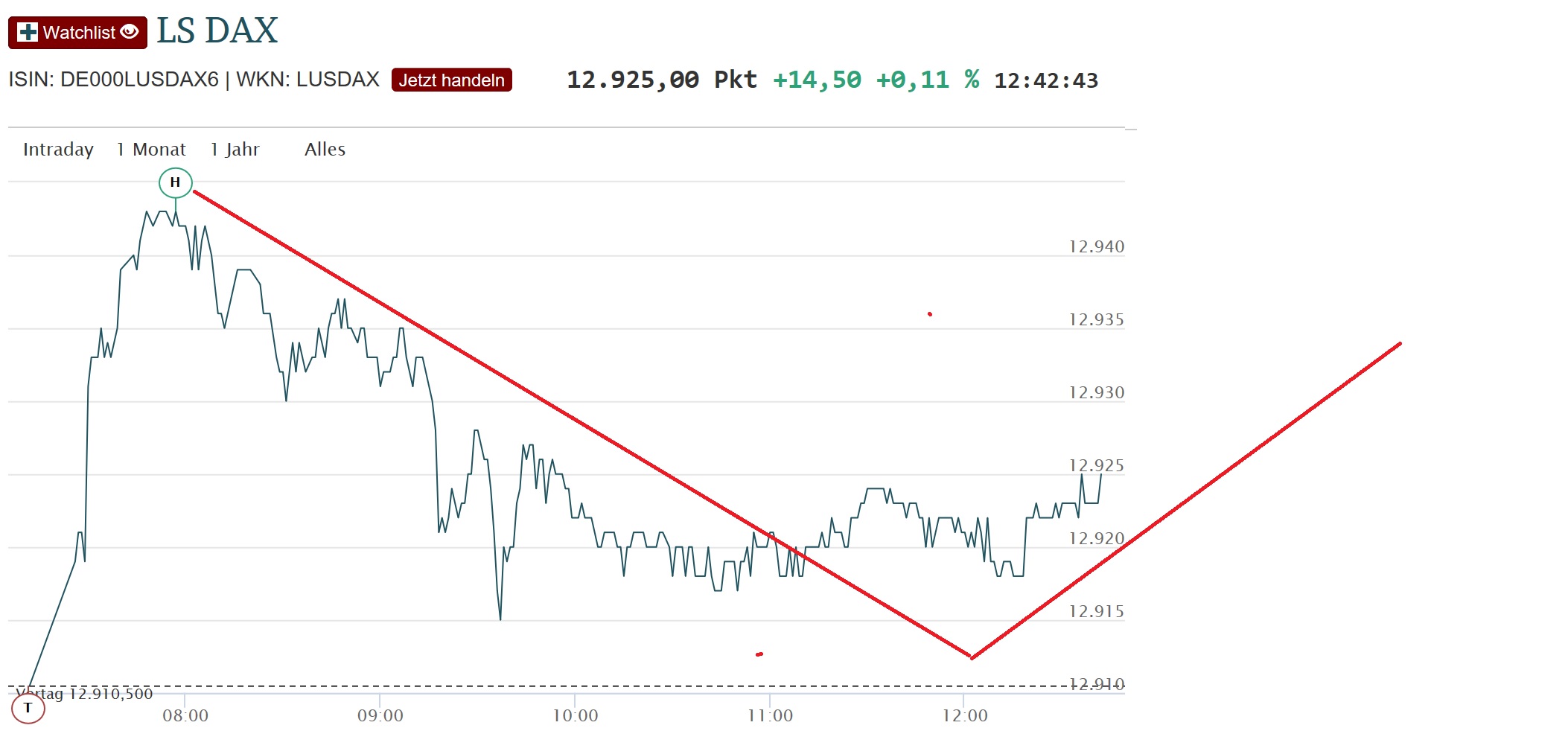 2017 QV-GDAXi-DJ-GOLD-EURUSD-JPY 1015702