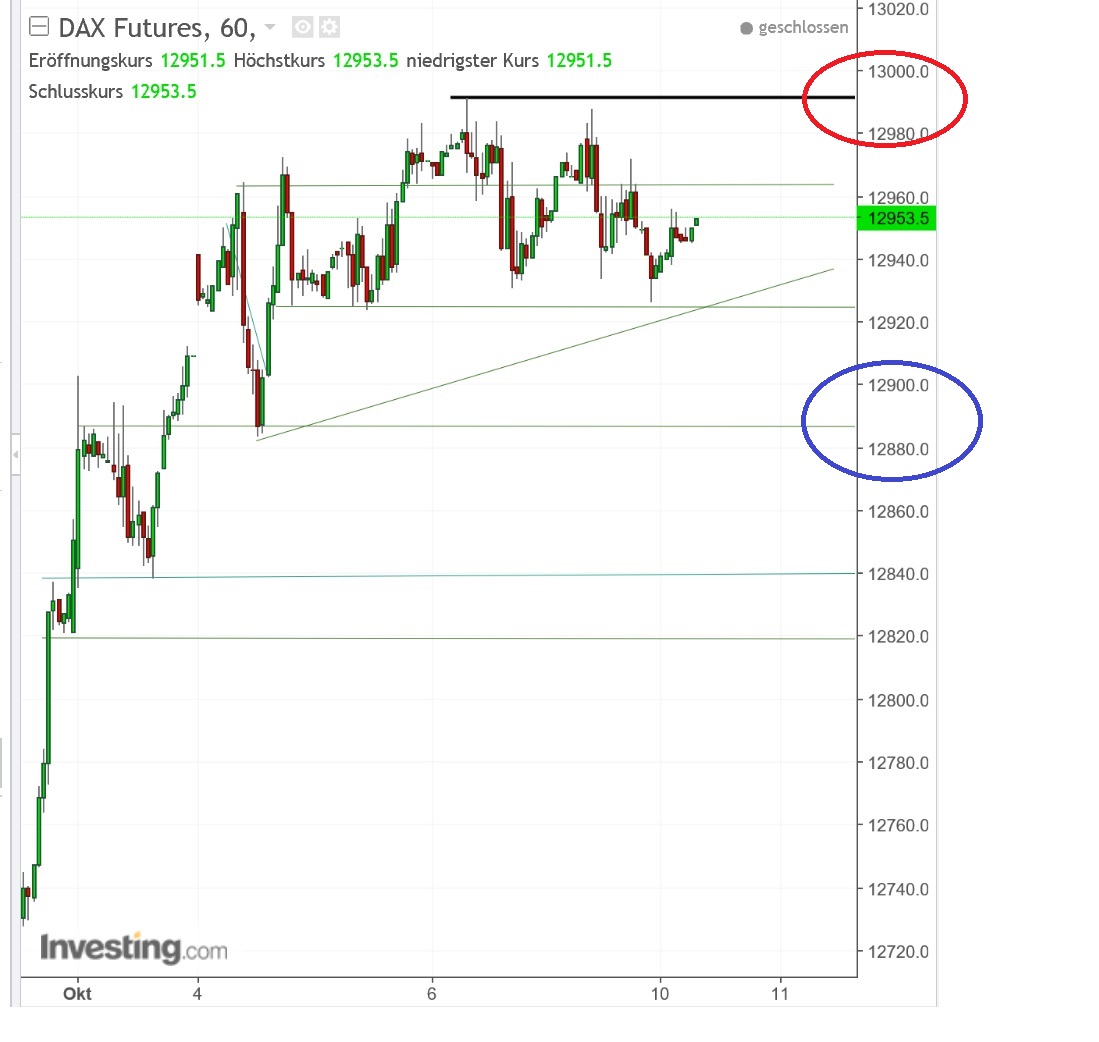 2017 QV-GDAXi-DJ-GOLD-EURUSD-JPY 1016948
