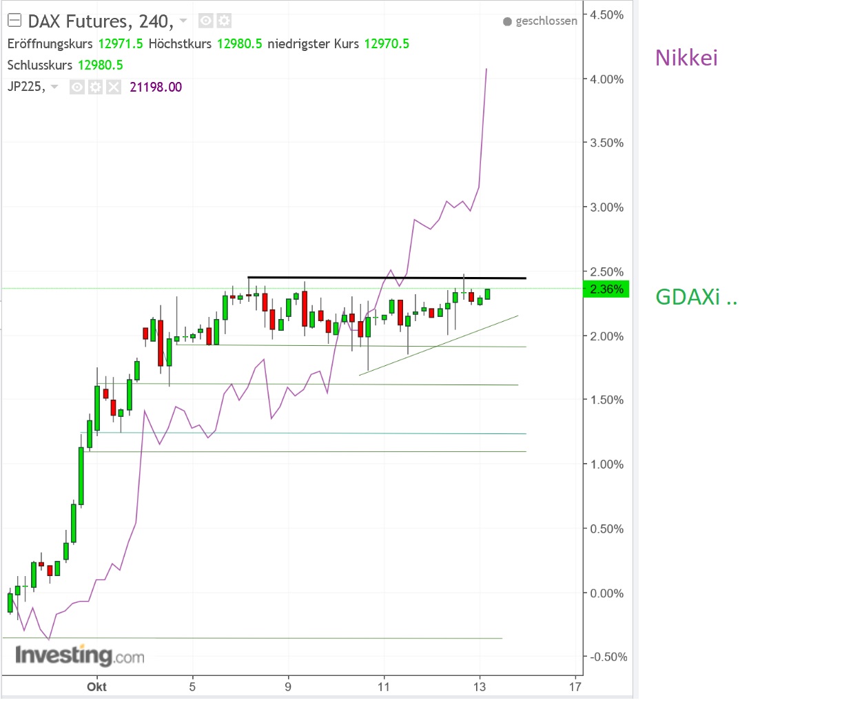 2017 QV-GDAXi-DJ-GOLD-EURUSD-JPY 1017615