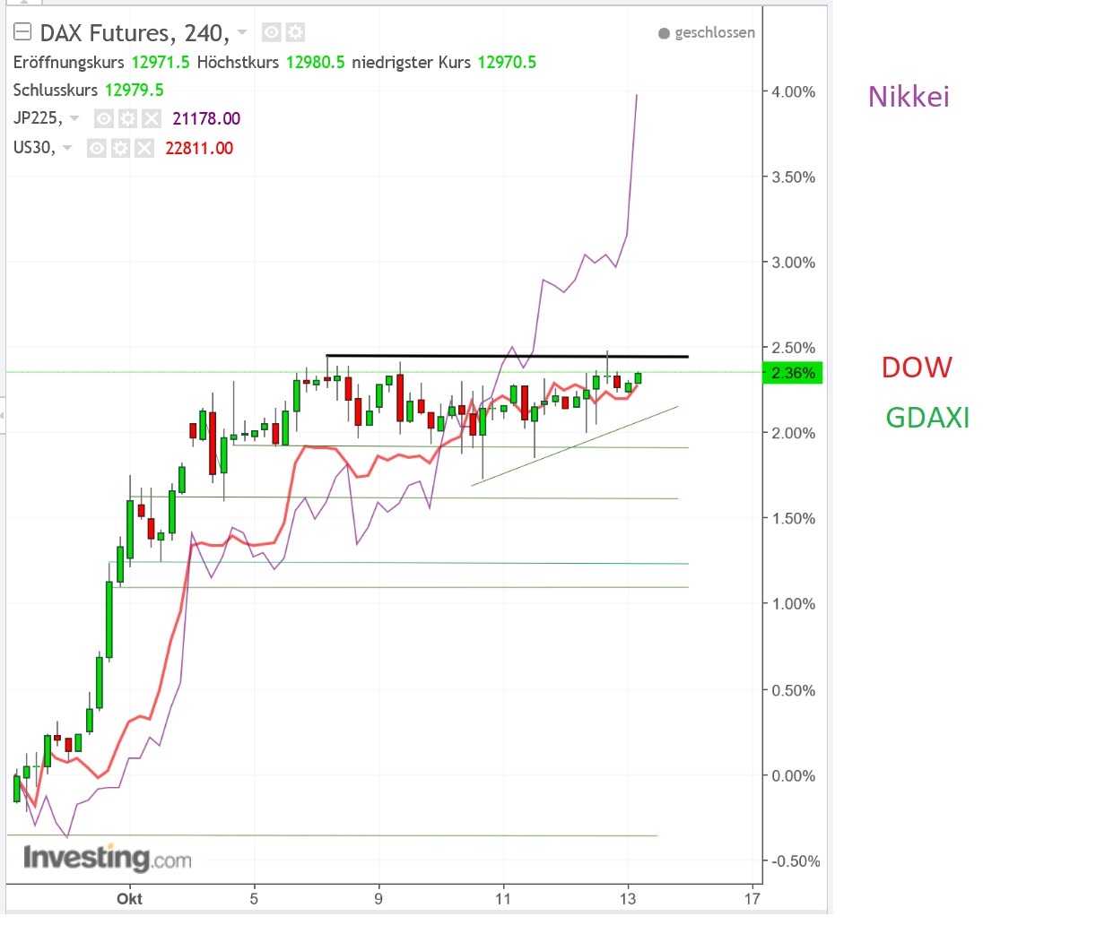 2017 QV-GDAXi-DJ-GOLD-EURUSD-JPY 1017619