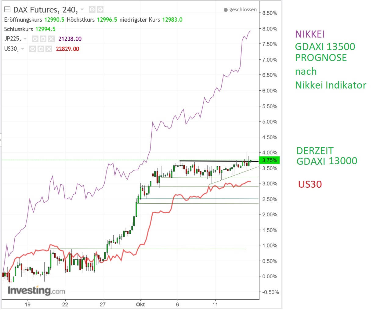 2017 QV-GDAXi-DJ-GOLD-EURUSD-JPY 1017818