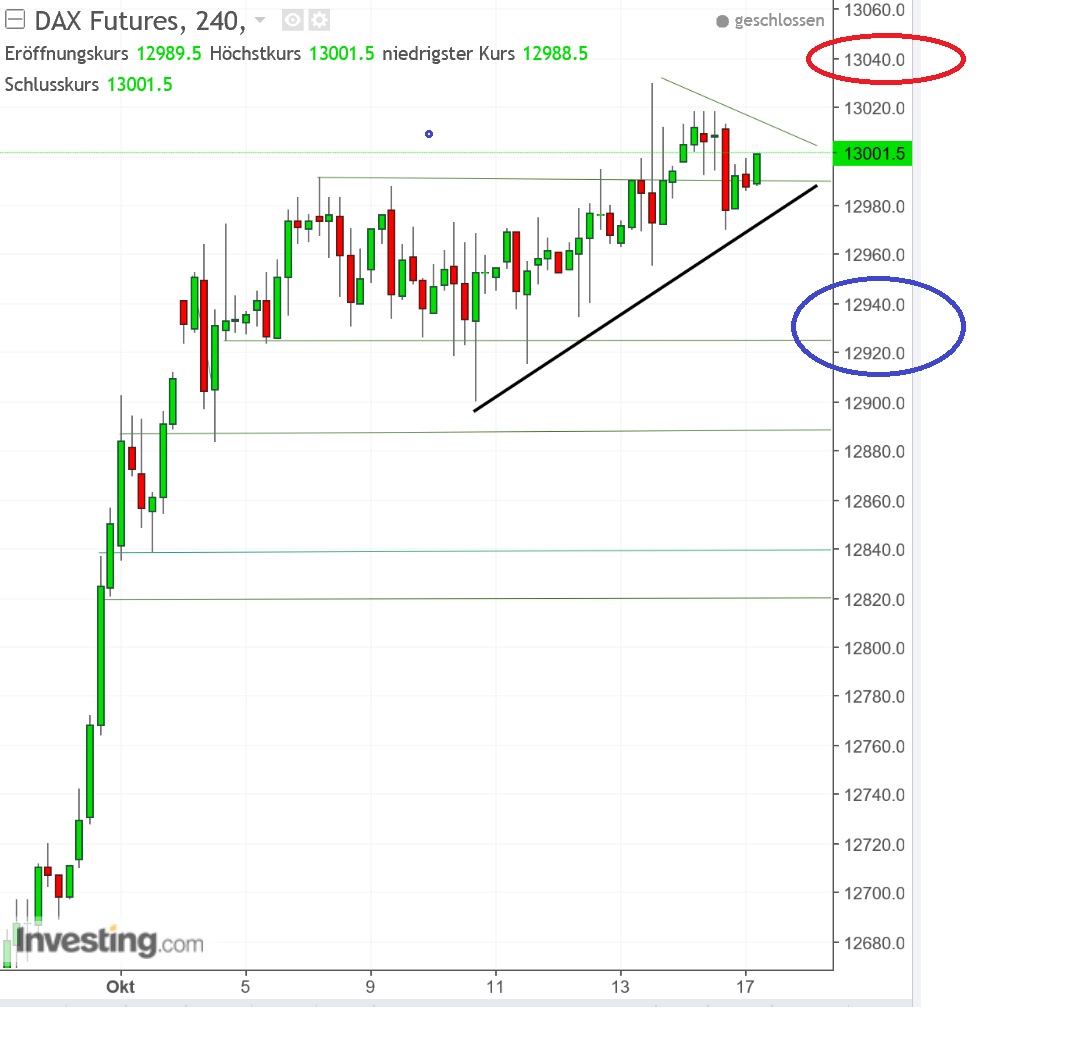 2017 QV-GDAXi-DJ-GOLD-EURUSD-JPY 1018245
