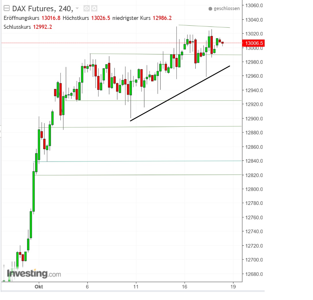 2017 QV-GDAXi-DJ-GOLD-EURUSD-JPY 1018476