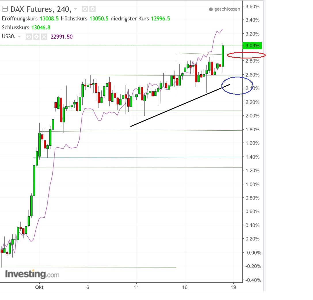 2017 QV-GDAXi-DJ-GOLD-EURUSD-JPY 1018514