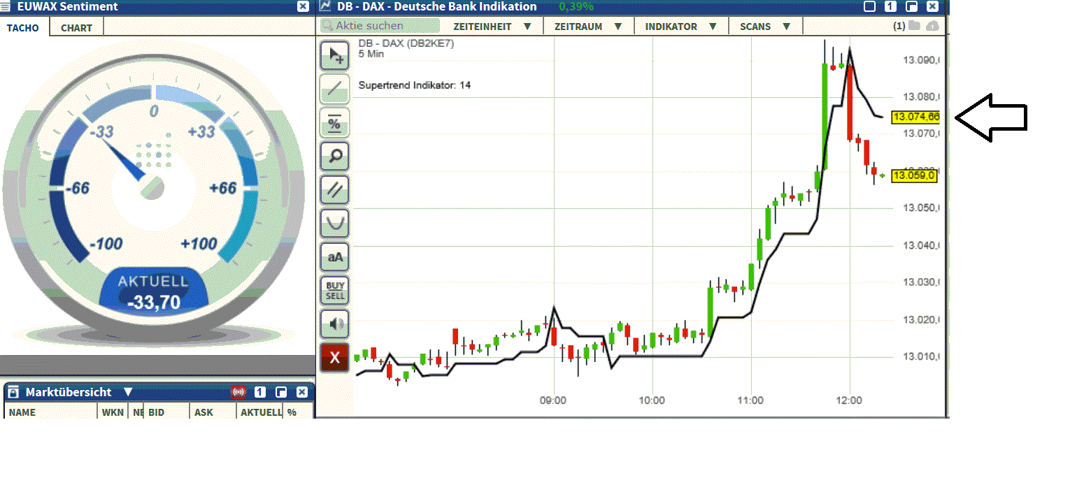 2017 QV-GDAXi-DJ-GOLD-EURUSD-JPY 1018529
