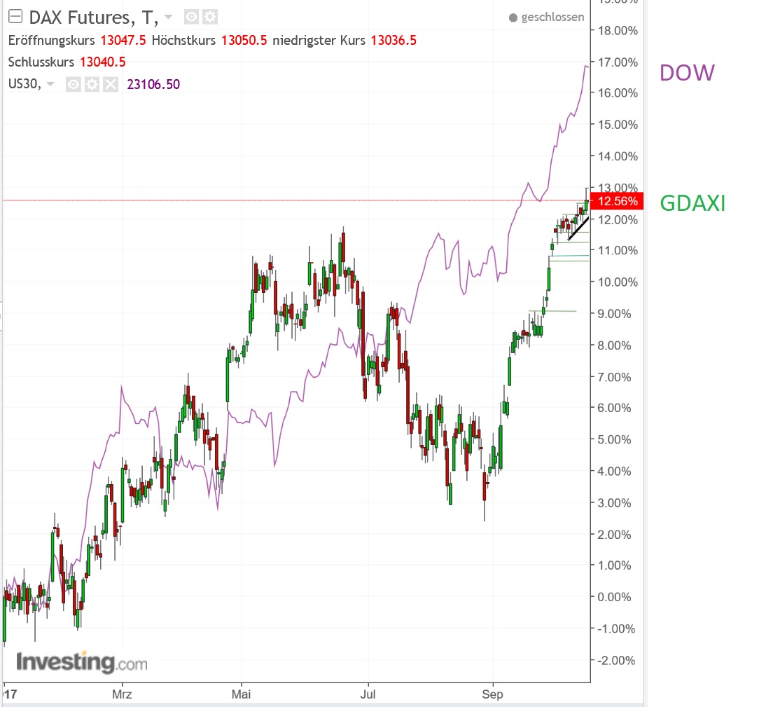 2017 QV-GDAXi-DJ-GOLD-EURUSD-JPY 1018672