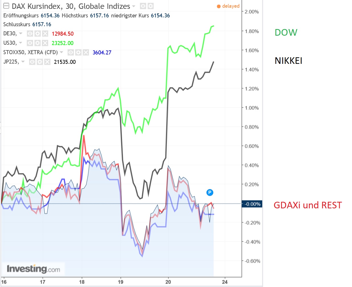 2017 QV-GDAXi-DJ-GOLD-EURUSD-JPY 1019397