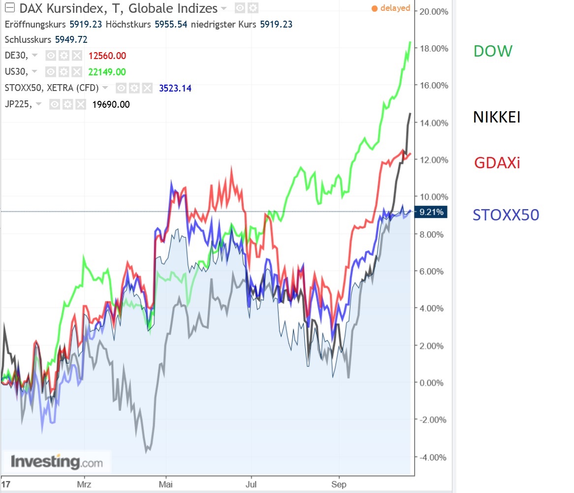 2017 QV-GDAXi-DJ-GOLD-EURUSD-JPY 1019708