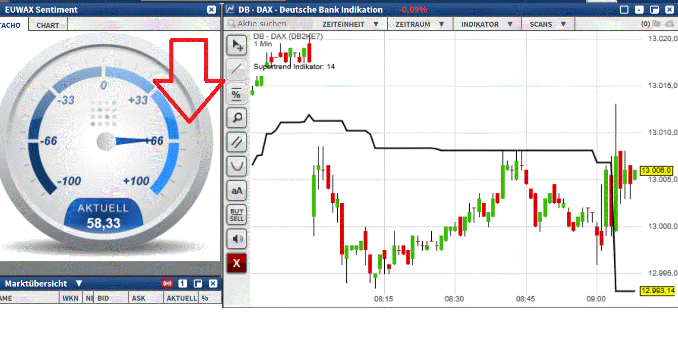 2017 QV-GDAXi-DJ-GOLD-EURUSD-JPY 1019863