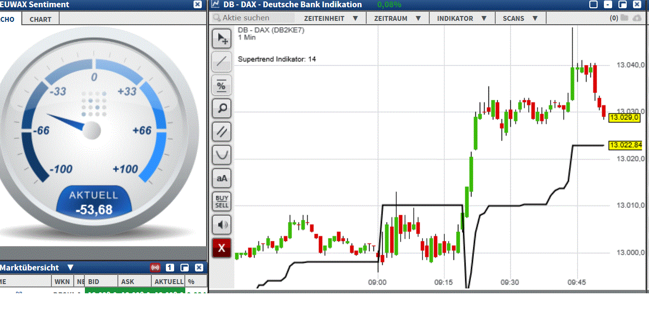 2017 QV-GDAXi-DJ-GOLD-EURUSD-JPY 1019874