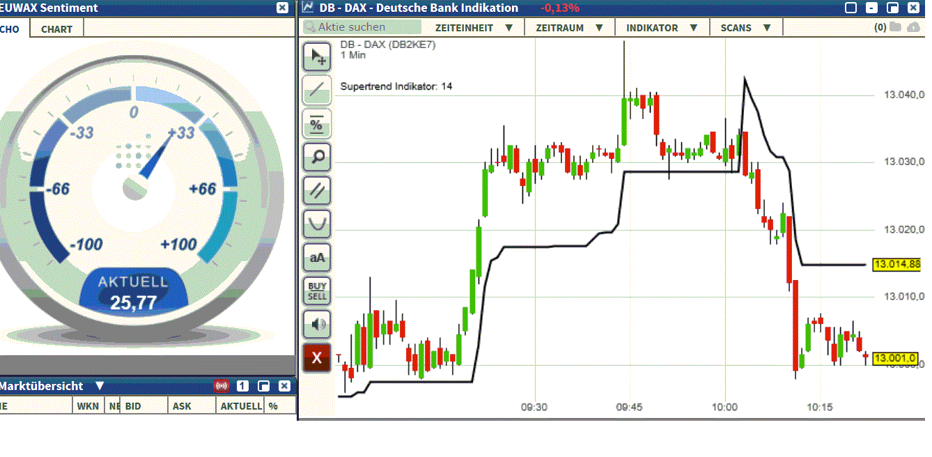 2017 QV-GDAXi-DJ-GOLD-EURUSD-JPY 1019883