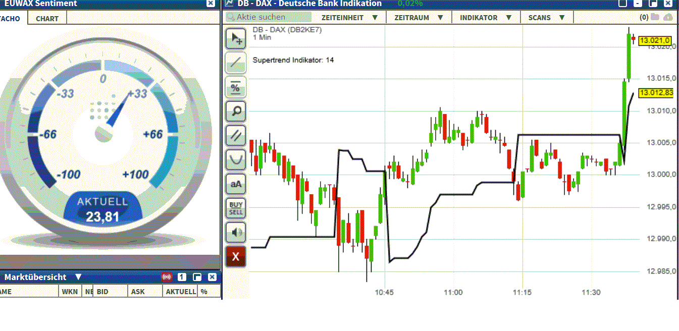 2017 QV-GDAXi-DJ-GOLD-EURUSD-JPY 1019903