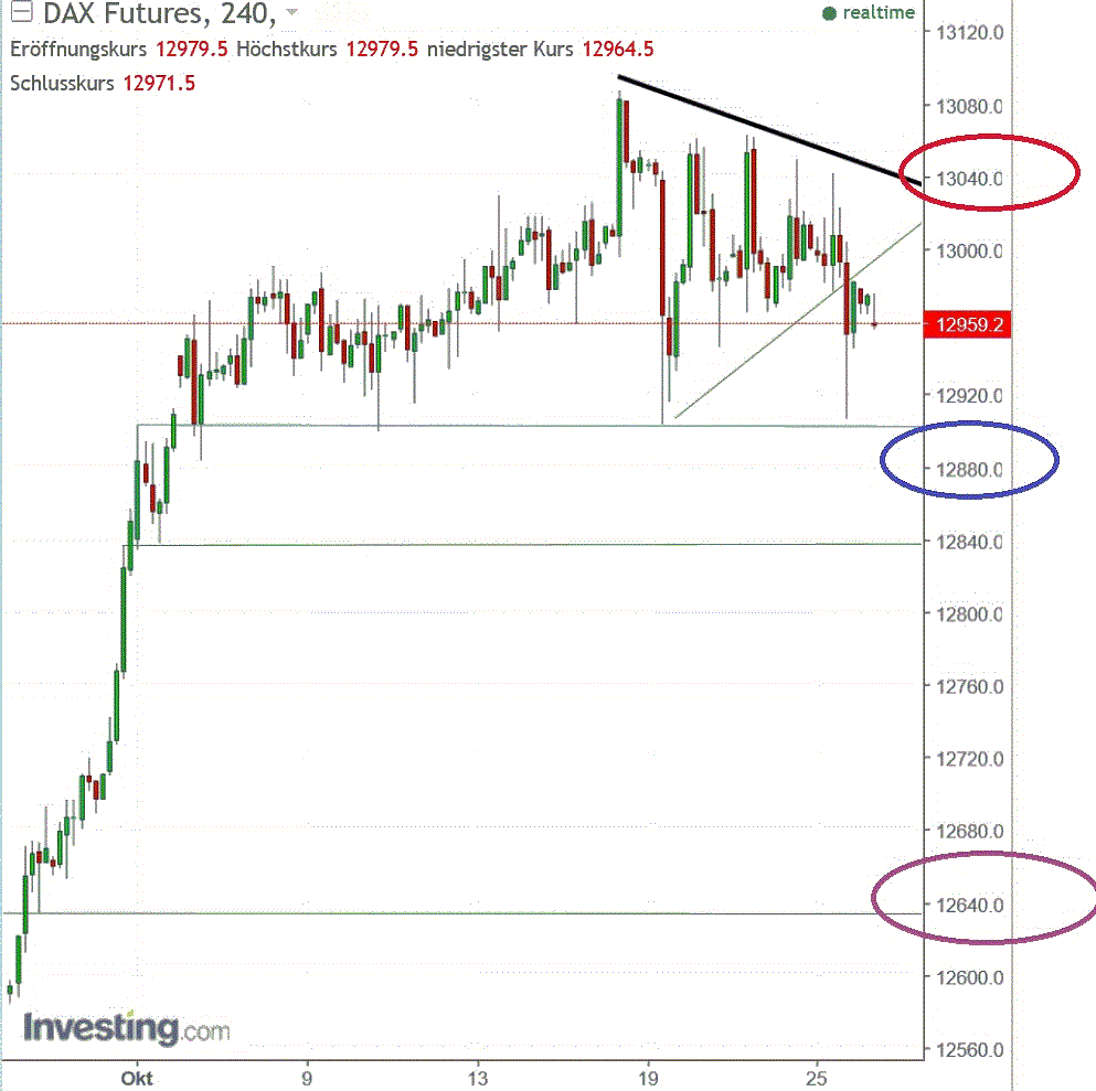 2017 QV-GDAXi-DJ-GOLD-EURUSD-JPY 1020072