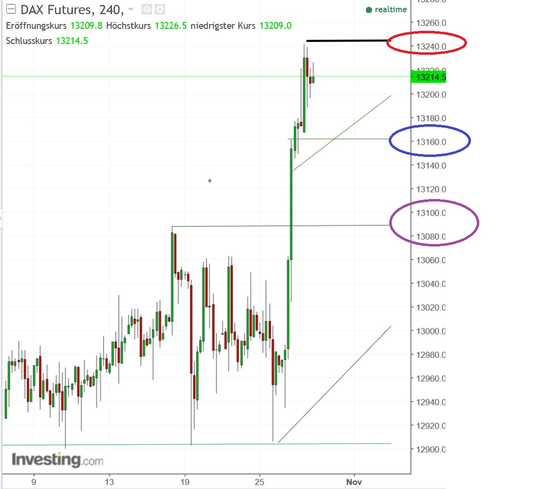 2017 QV-GDAXi-DJ-GOLD-EURUSD-JPY 1020675