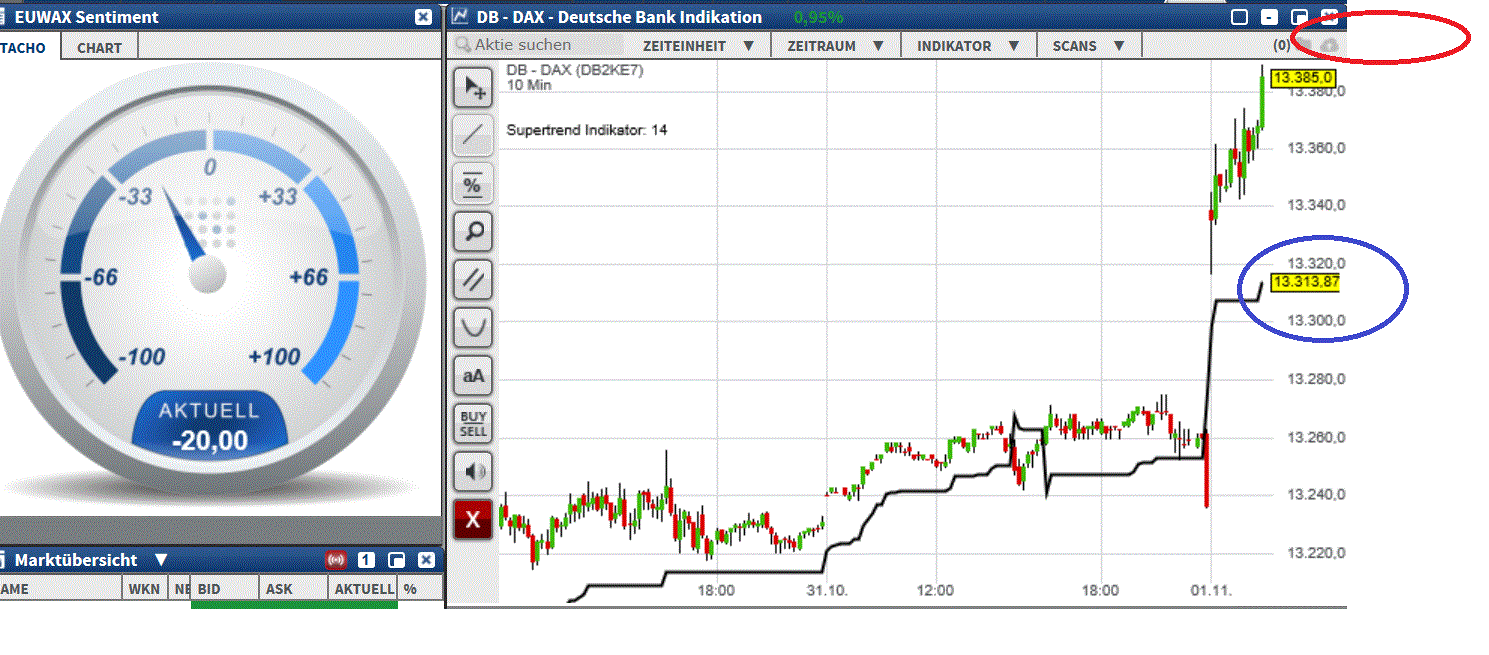 2017 QV-GDAXi-DJ-GOLD-EURUSD-JPY 1021181