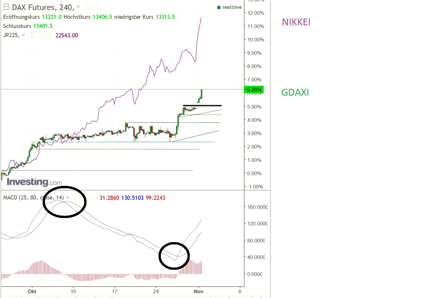 2017 QV-GDAXi-DJ-GOLD-EURUSD-JPY 1021193