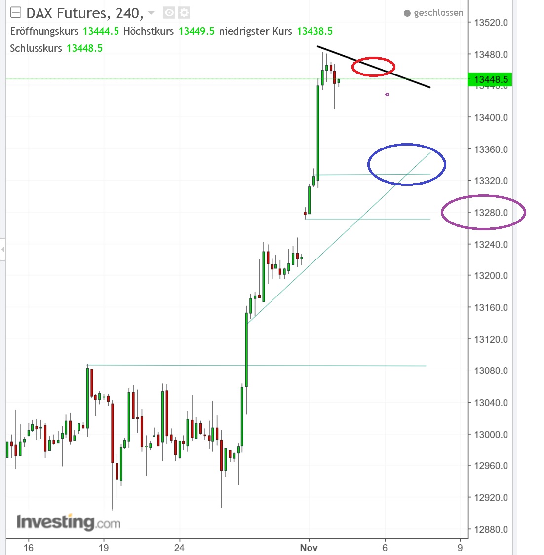 2017 QV-GDAXi-DJ-GOLD-EURUSD-JPY 1021352