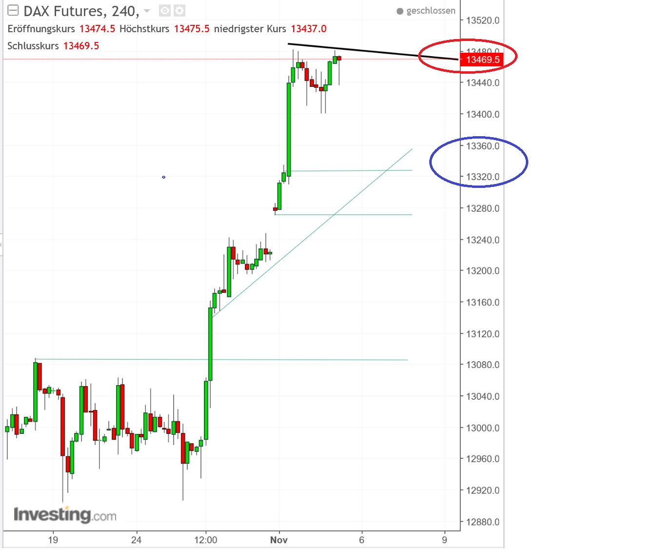 2017 QV-GDAXi-DJ-GOLD-EURUSD-JPY 1021571