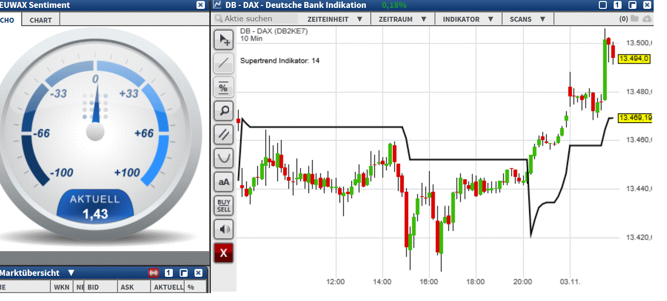 2017 QV-GDAXi-DJ-GOLD-EURUSD-JPY 1021588